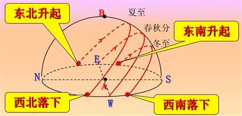 北半球 順時鐘方向轉 南半球 逆時鐘方向轉 赤道線 不轉圈|順時鐘、逆時鐘…南北半球的馬桶水流真的不一樣？－PanSci 泛。